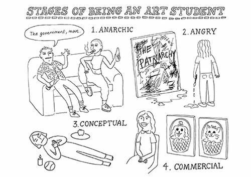Edith Pritchett - Stages of Being an Art Student