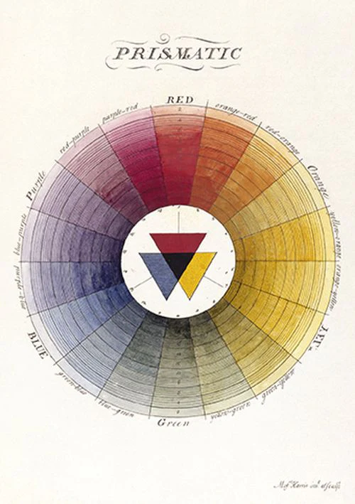 Moses Harris - Prismatic Colour Wheel
